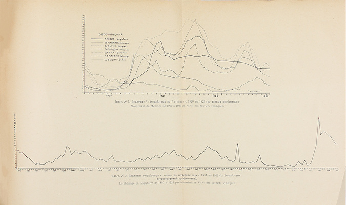 Статистические данные о положении европейского пролетариата за 1-ую половину 1923 г. / Работа стат. бюро Профинтерна, выполн. под общ. ред. М. Смит. М.: Изд. Красного Профинтерна, 1924.